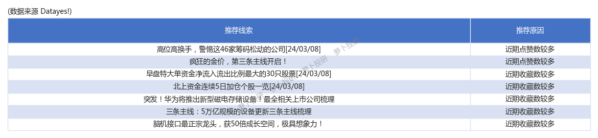高带宽存储器hbm闪存概念火热这些股票冲上涨停240308