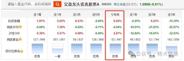 国泰君安朱晨曦你们有必要认识一下