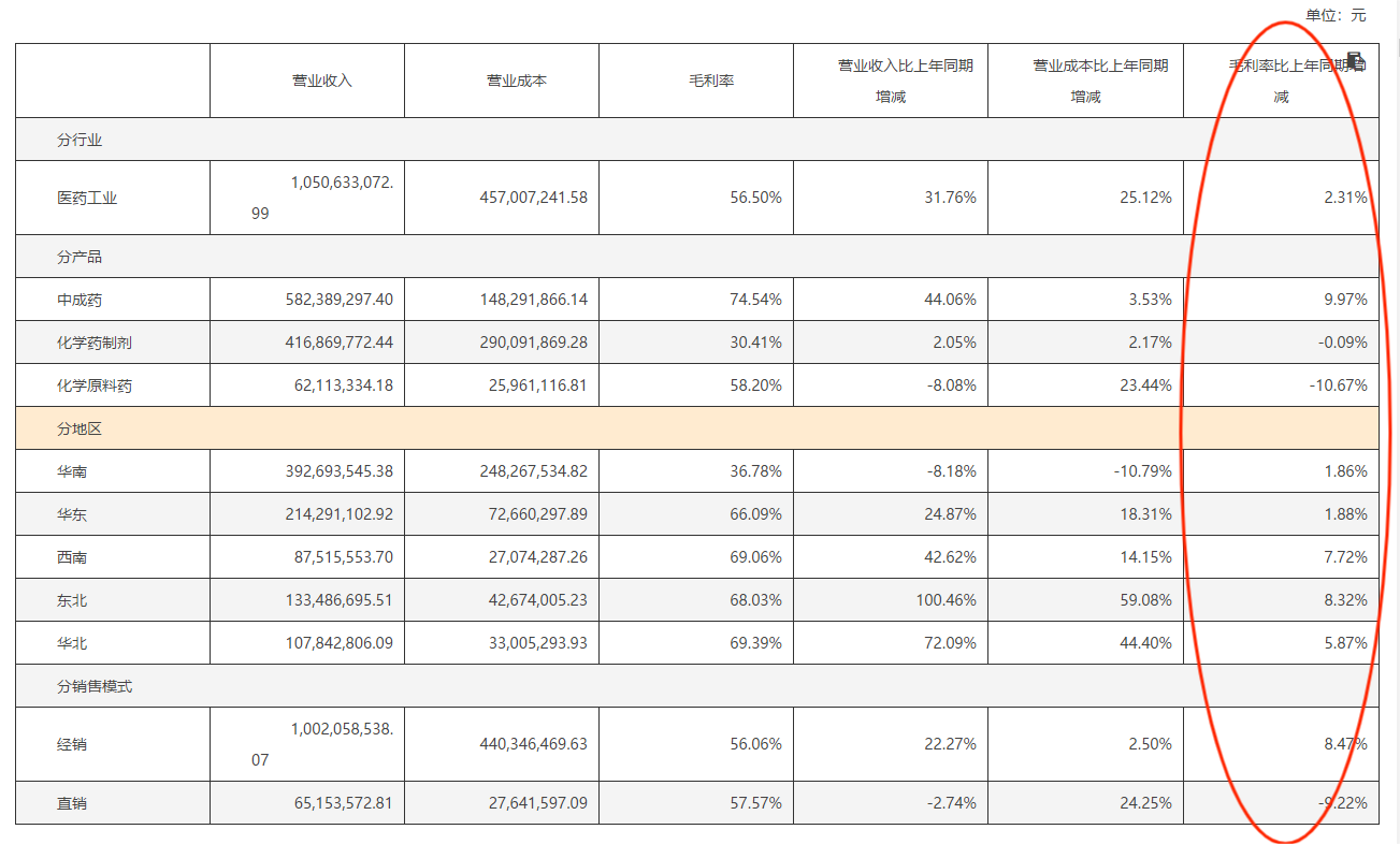 002728特一药业年报疑问