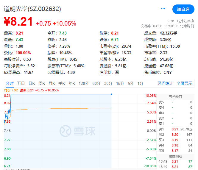 每天带您了解上市公司道明光学sz002632