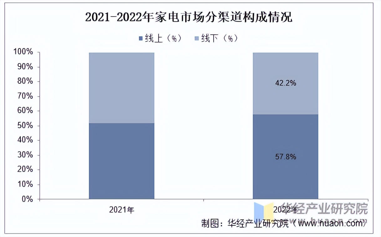 家电行业格局分析图图片