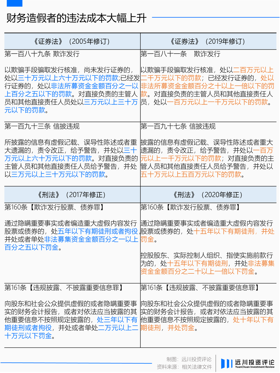 a股的谎言逐渐昂贵