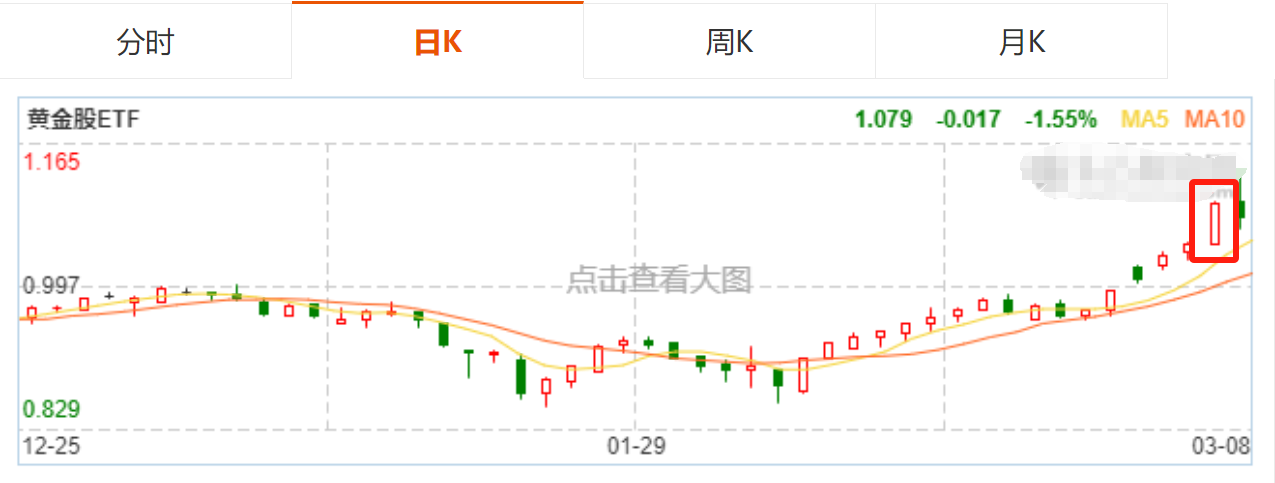 黄金给机会了央行持续16个月入手现在跟买下周赚多多