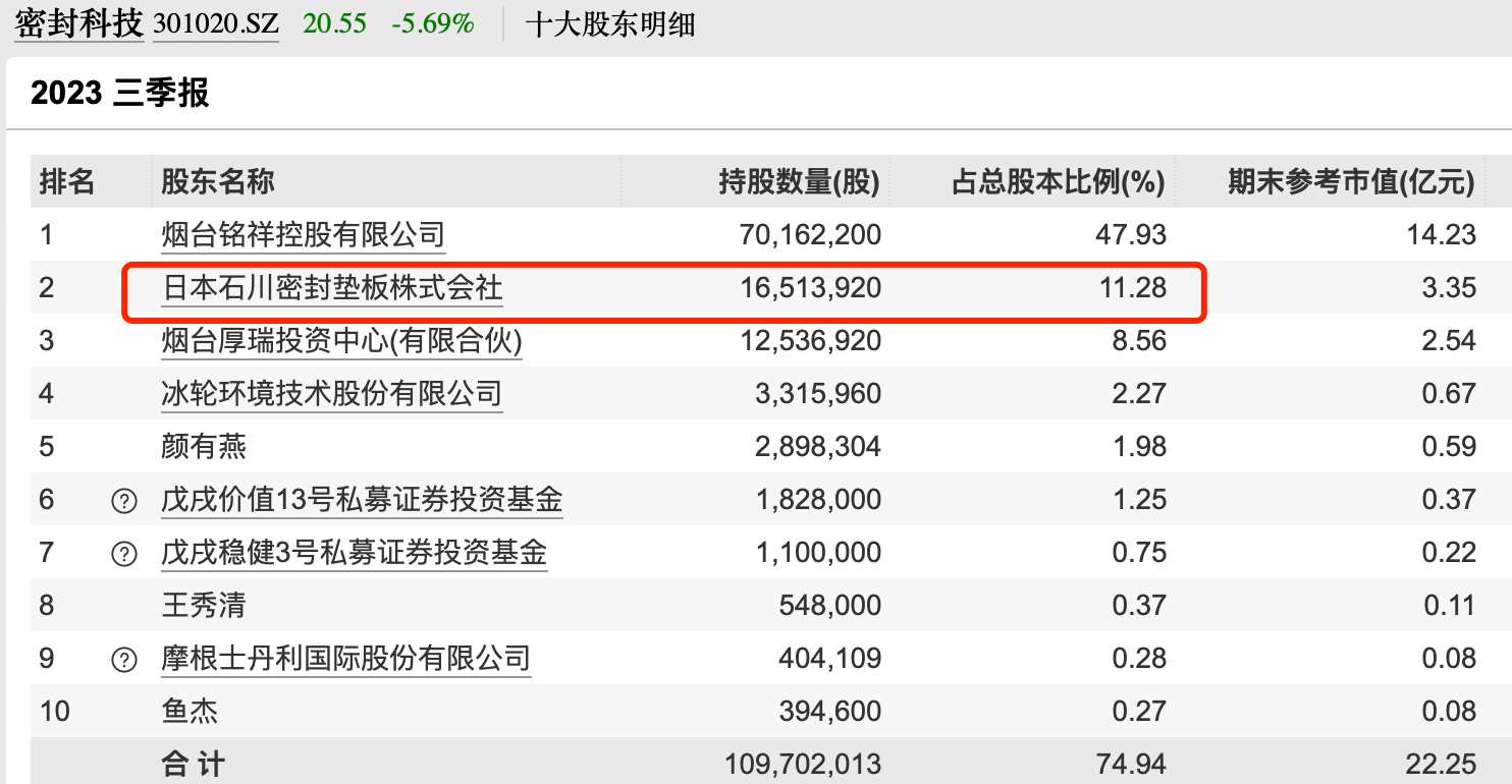 日本机构也在投资A股，这十个股票大股东都有日本机构_财富号_东方财富网