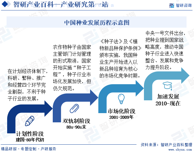 种植产业链末端图片