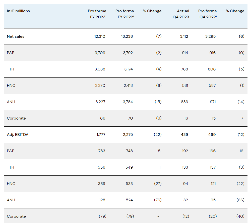德之馨芬美意iff奇华顿四大原料巨头的最新财报释放出什么信号
