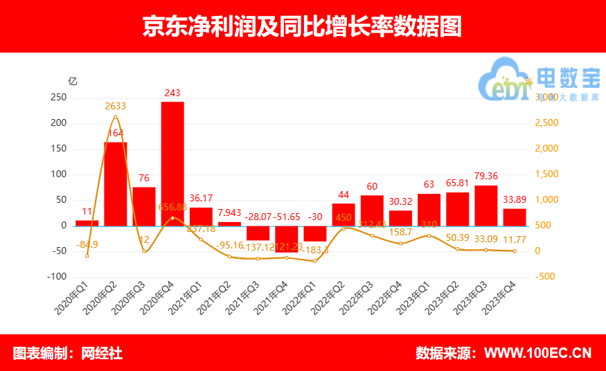 京东股东图片