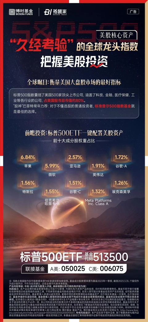 标普500指数创收盘新高,标普500etf(513500)规模超115亿元,盘中价格再