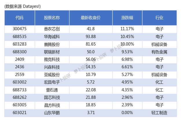 高带宽存储器hbm闪存概念火热这些股票冲上涨停240308