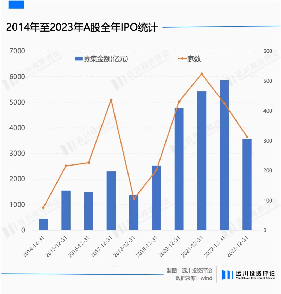 a股的谎言逐渐昂贵