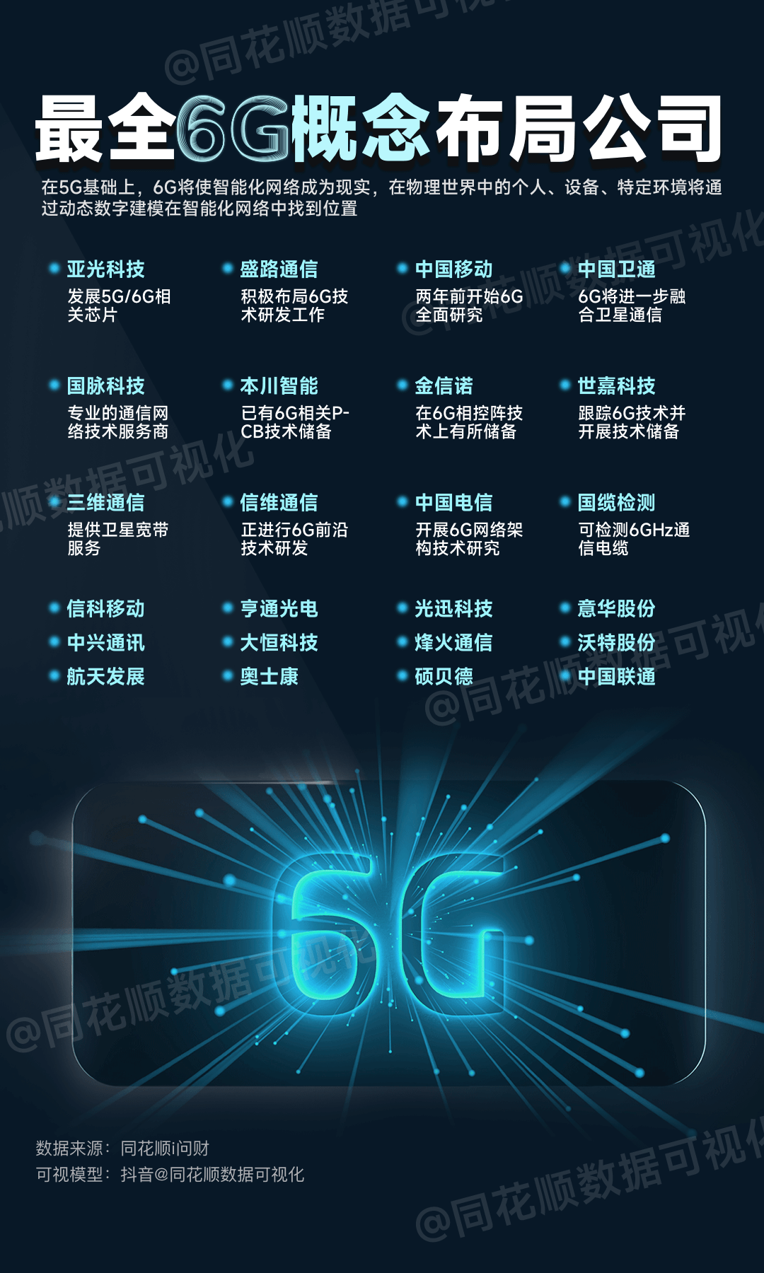 3月8日收评:6g时代来临,你的投资组合更新了吗?_财富号_东方财富网