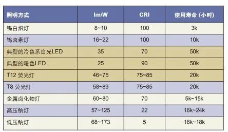 辐射热,传导热与热管理使用高亮度led的用户(特别是汽车制造业)要面临