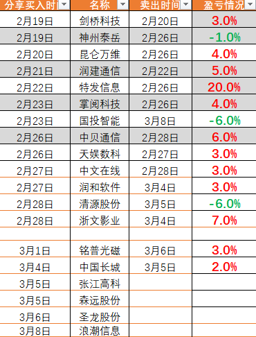 0308开仓干一票大的