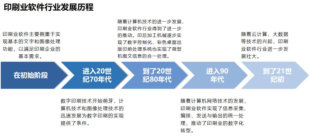 信息技术历史沿革图片