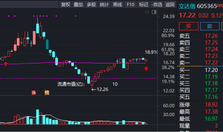 重返檀香紫檀11号605365立达信