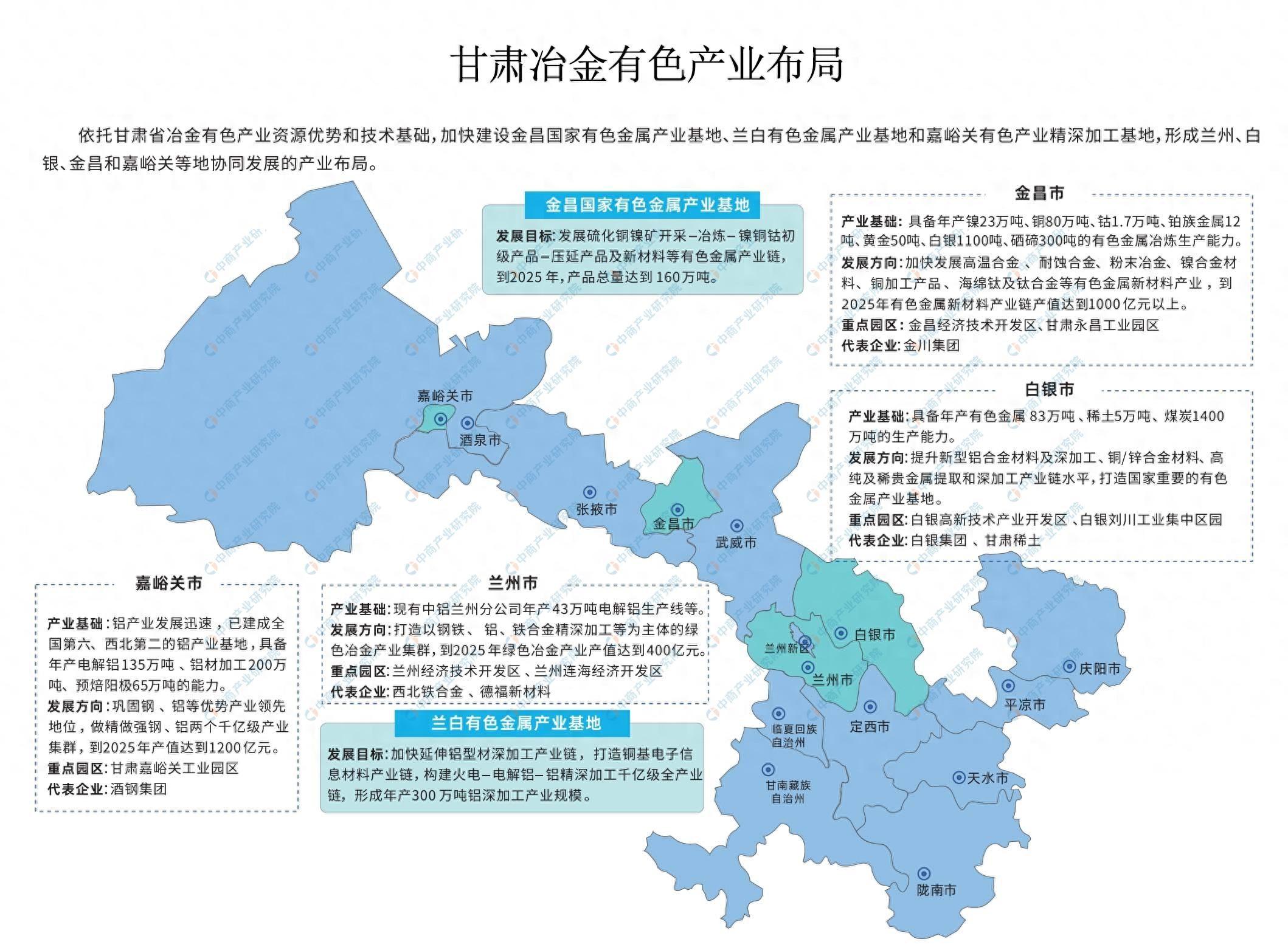 2024年甘肃冶金有色产业布局及重点企业分析