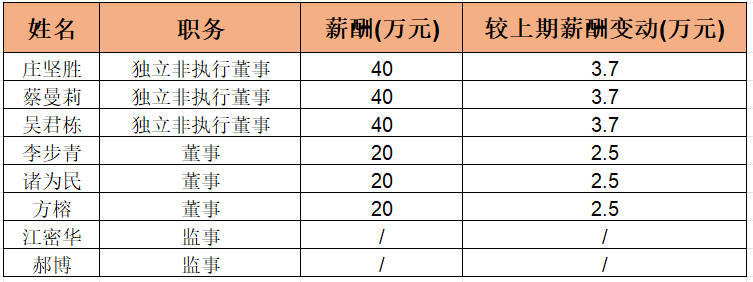 中兴通讯高层薪酬曝光平均462万两人超千万