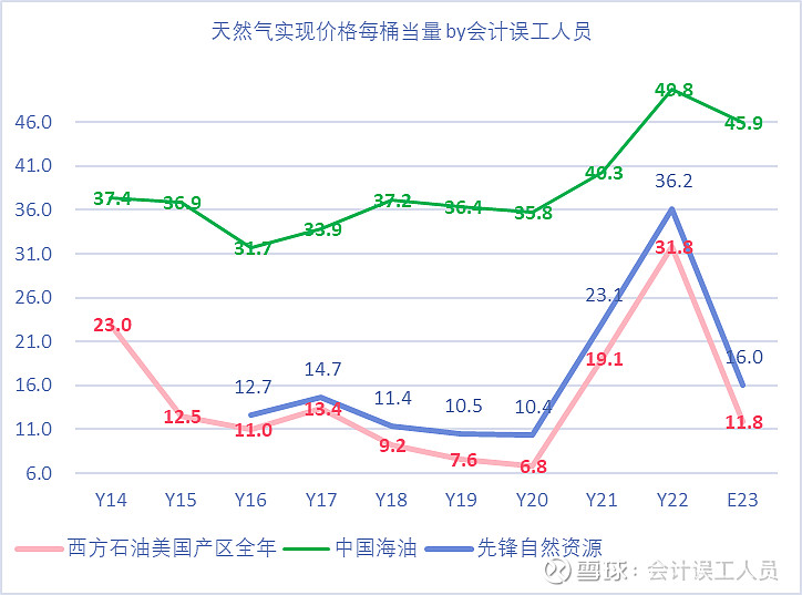 汽油价格变动趋势图图片