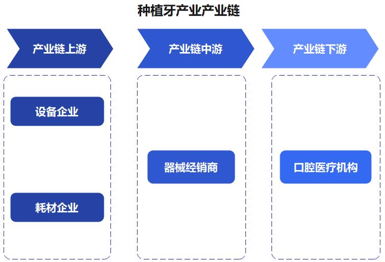 种植产业链末端图片