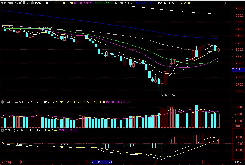 3月9日下周走势预测:盘整向上_财富号_东方财富网