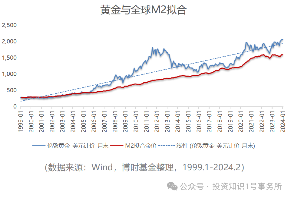 金价又新高 当买当卖?