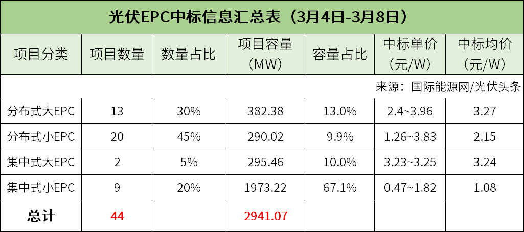 逆变器是光伏系统中的关键部件，选择合适的品牌至关重要。今天我们就来聊聊逆变器品牌前十名的排名情况。