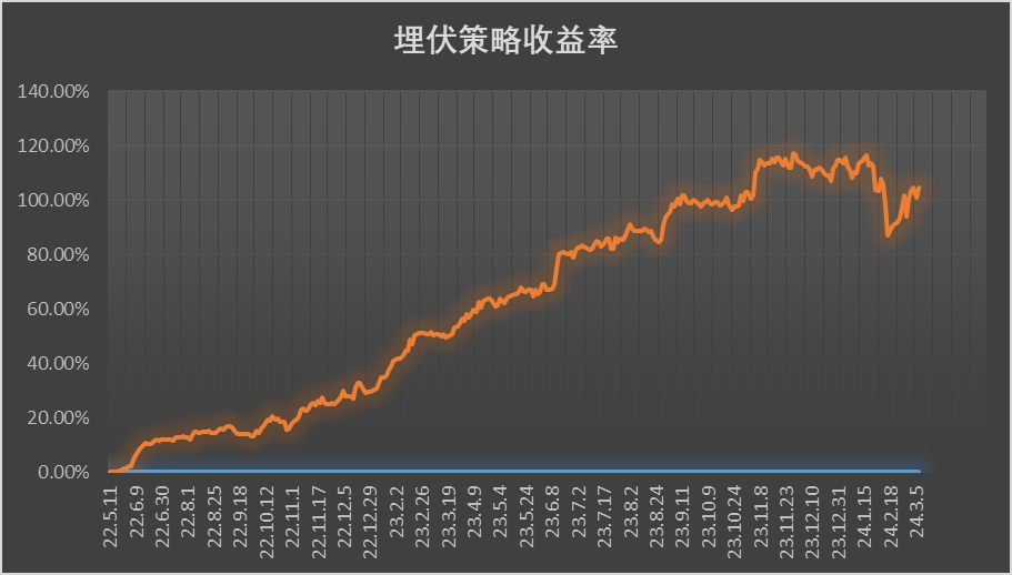 板块快速轮动市场横盘震荡等一个主线