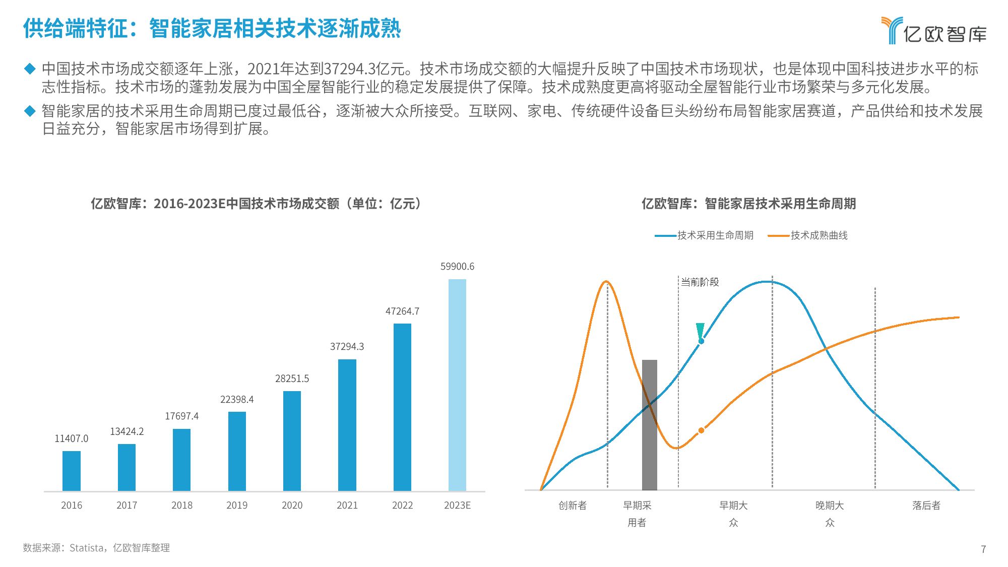 2024智能家居行业创新发展与前景展望研究报告附下载