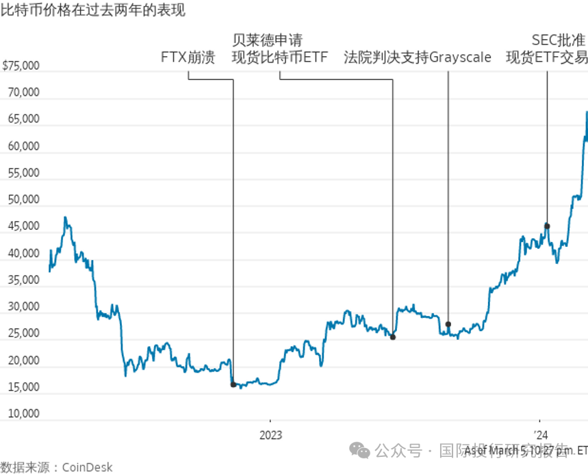 比特币,黄金同时创出历史新高,传递出哪些诡异的信号?