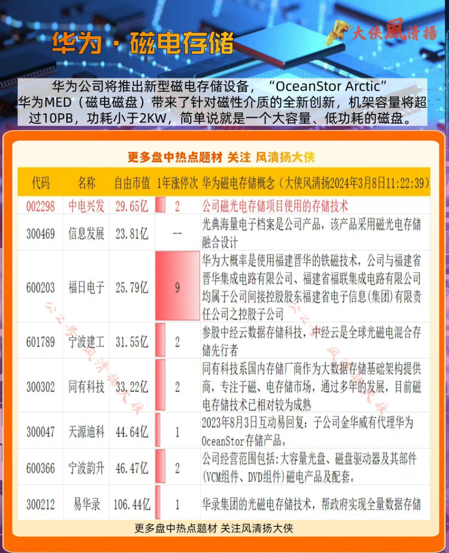 3月10日周末热点题材汇总低位埋伏