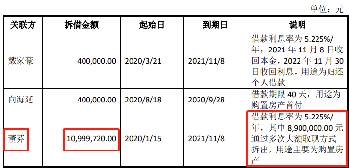 ipo创记录收到首轮问询4天后申请撤回实控人涉嫌非法买卖外汇