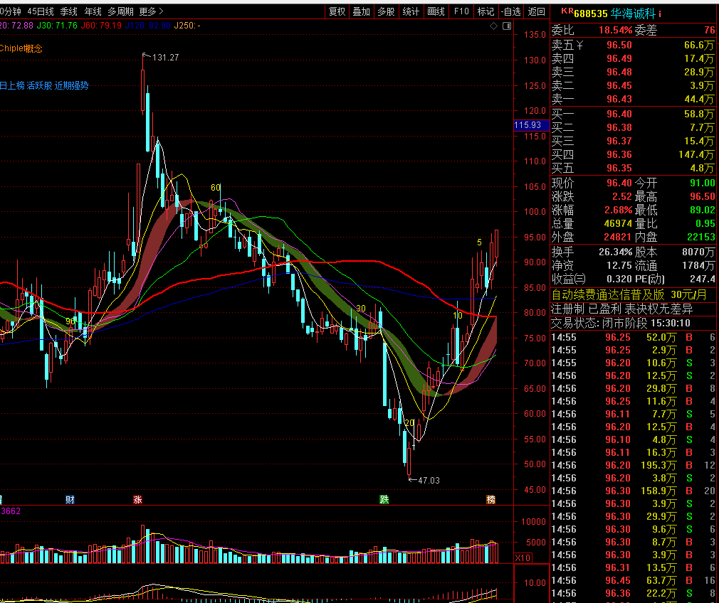 盘前策略合力泰中路股份德业股份阳光电源纳思达海诚科技