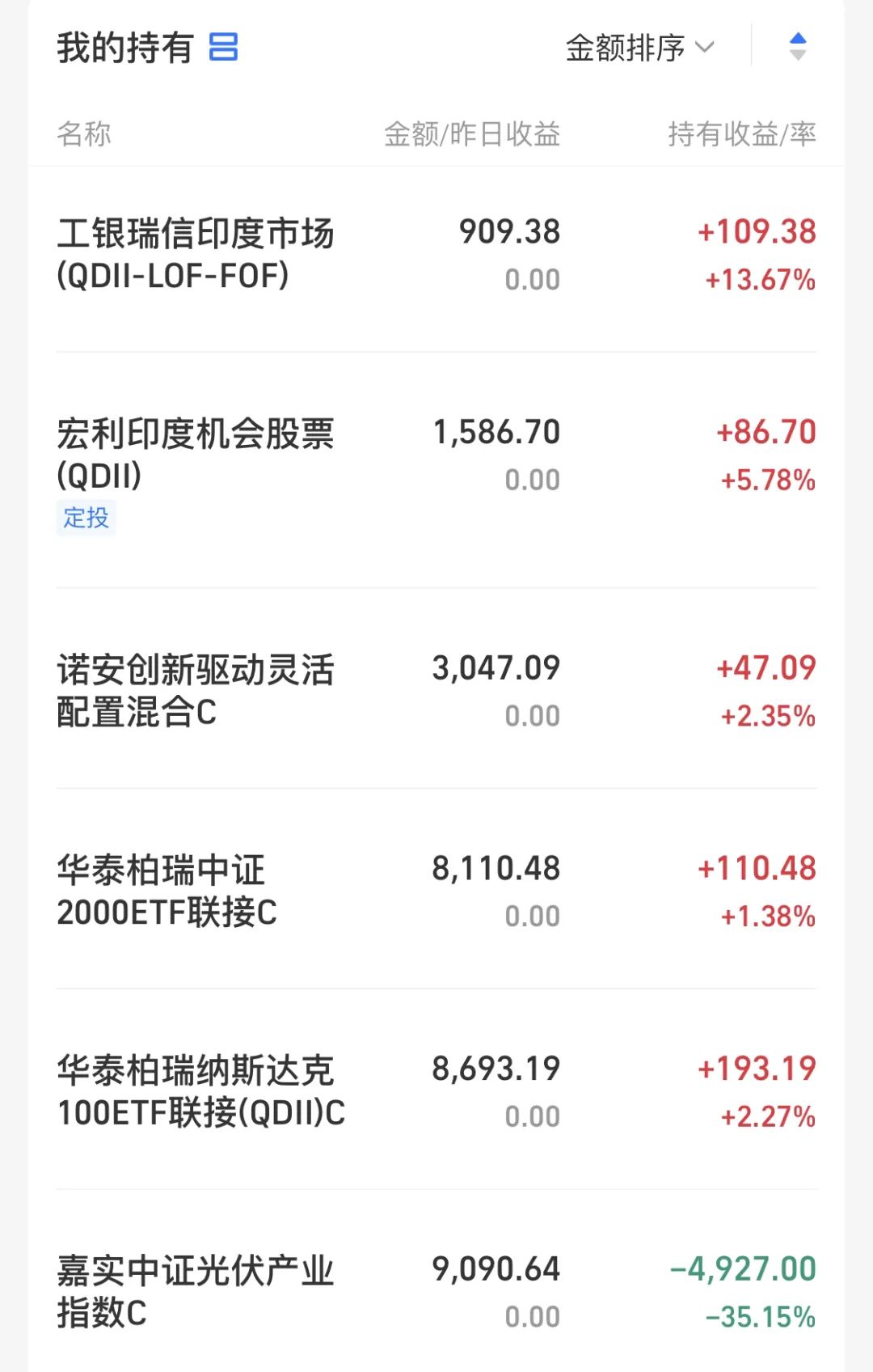 002592)$$嘉实全球产业升级股票发起式(qdii)c(otcfund|017731)$$国泰