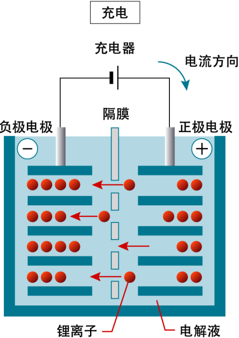 水电池有望5年内替代锂电池,最安全电池能否点水成银?