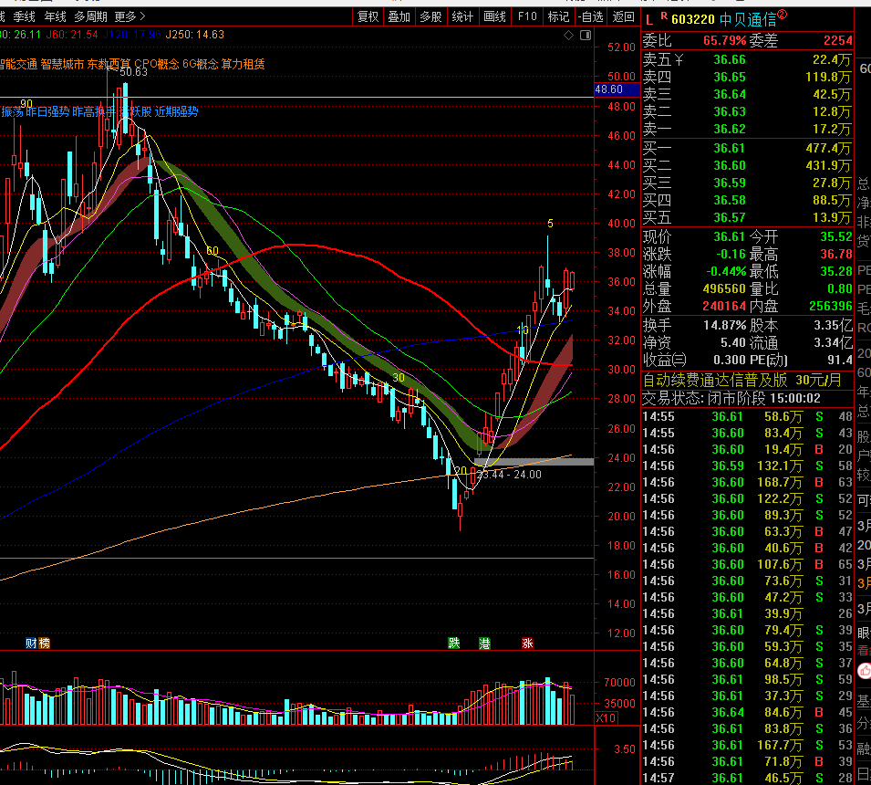 盘前策略合力泰中路股份德业股份阳光电源纳思达海诚科技