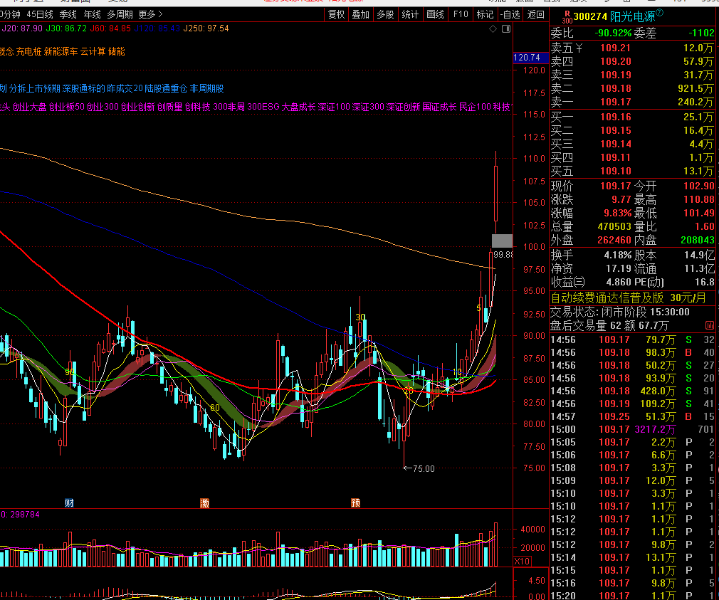 盘前策略合力泰中路股份德业股份阳光电源纳思达海诚科技