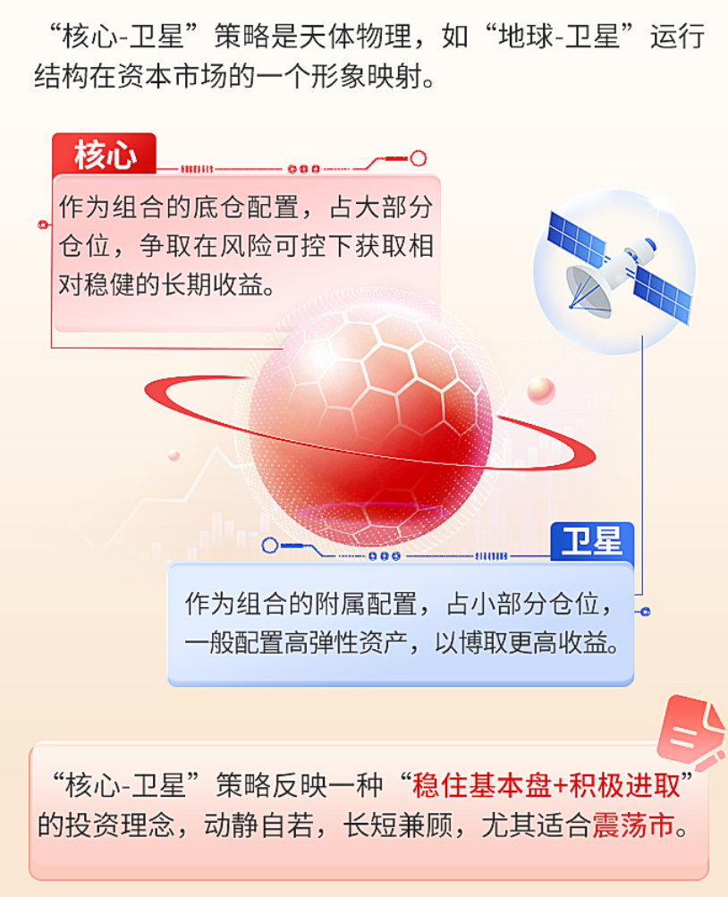 牛市启动还是继续下跌这个策略要关注起来了