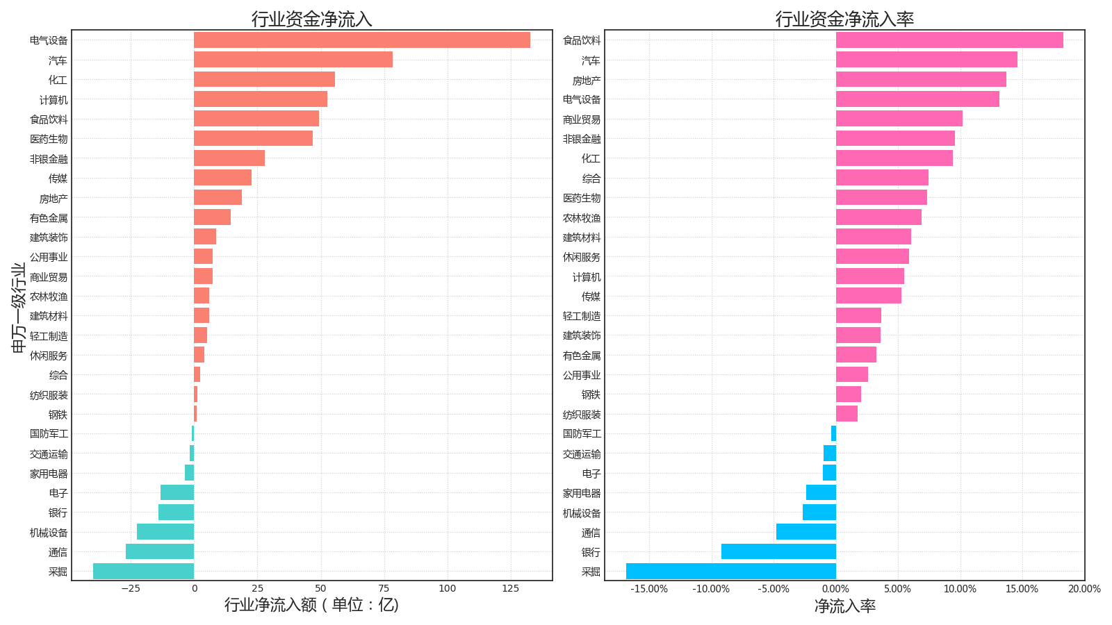 资金流日报周一两市共流入资金523861亿流出资金481237亿240311