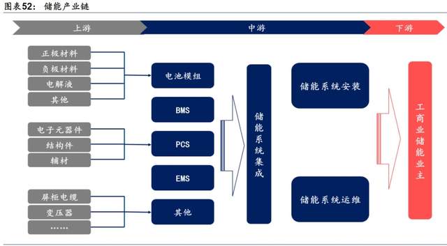 储能产业链图图片