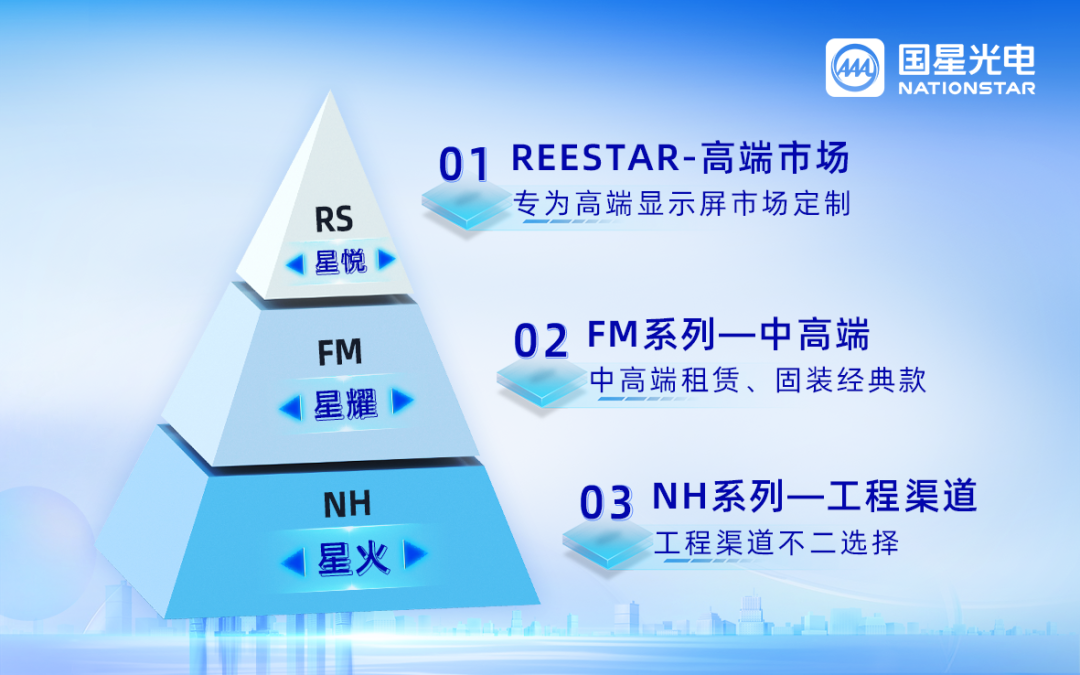 专访国星光电mip技术推动led显示行业共赢