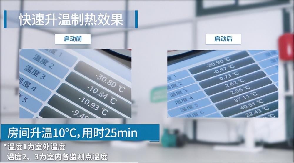 海信中央空调发起极寒挑战