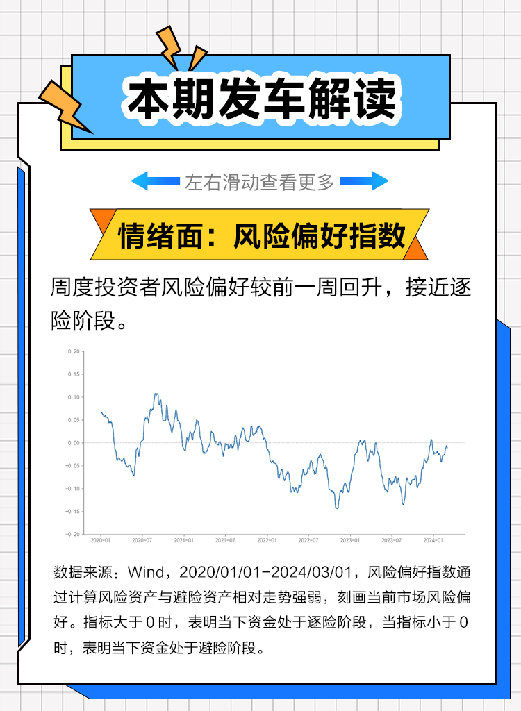 权益周周投市场震荡风险偏好上行重点关注两会政策