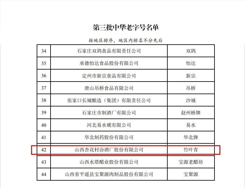 山西汾酒郝持胜要重视传统露酒酿造技艺保护与支持