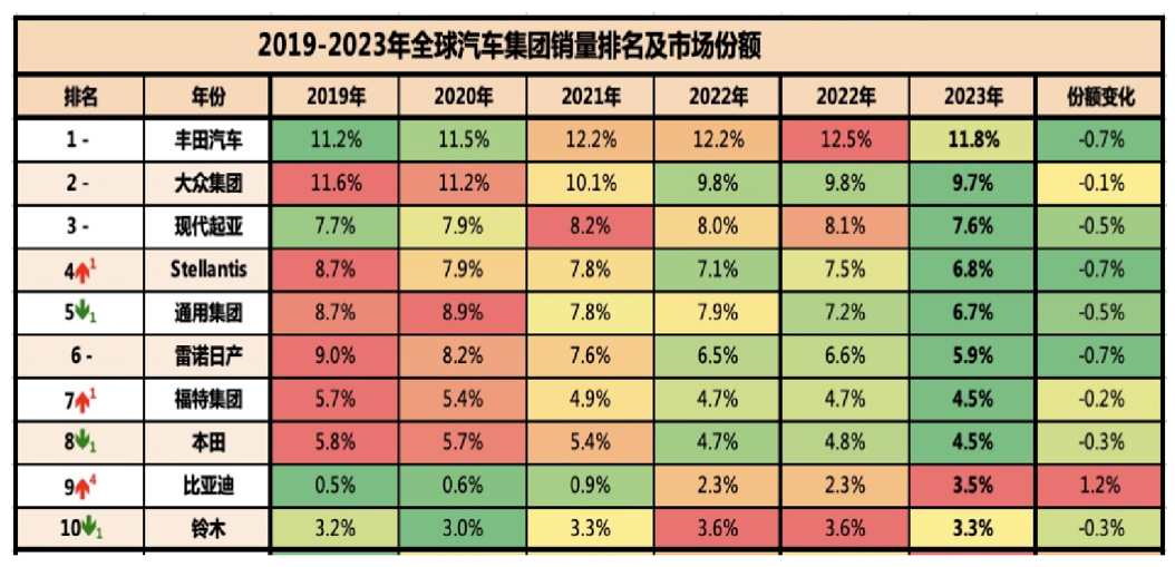 比亚迪2023年财报会有哪些预期