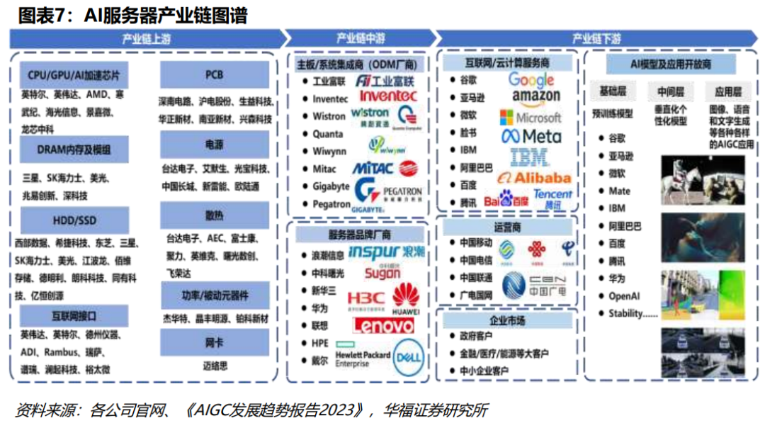 AI 服务器产业链图谱_财富号_东方财富网