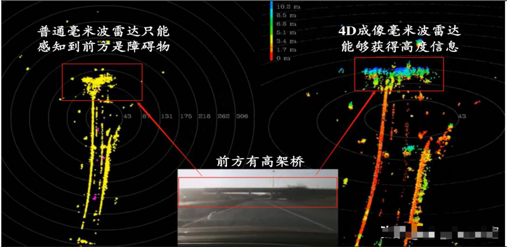 毫米波雷达自动驾驶关键传感器布局龙头全梳理