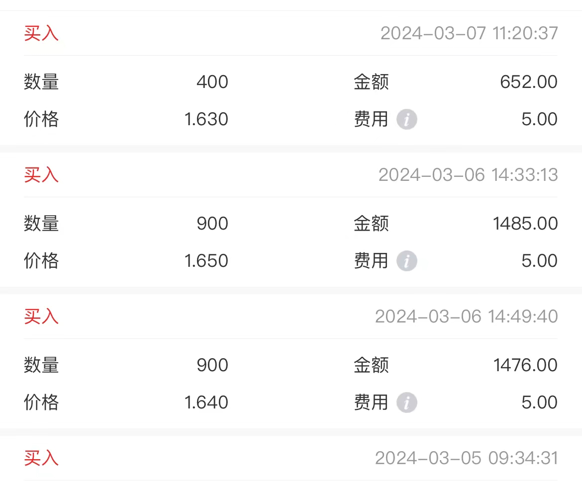 75的成本买入200,200股,目前共计2900股,成本价16.7.