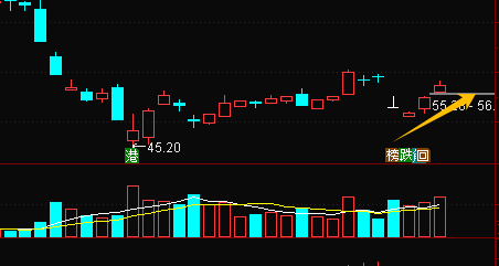 基本面:a股获摩根士丹利给予"增持"评级,目标价151元人民币.