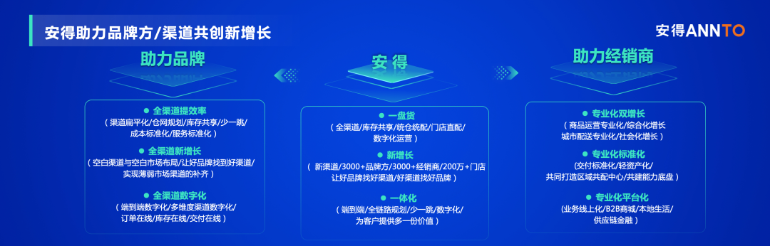 如何降低全社会物流成本?安得智联牵头发起供应链“少一跳”计划-家电圈官网