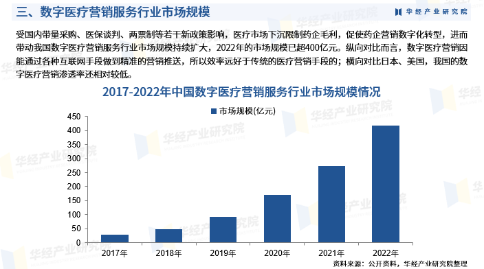 2024年中国数字医疗营销服务行业发展现状及投资前景预测报告华经产业